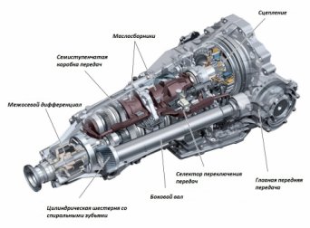 s-tronic 0b5 0B5 коробка робот ркпп audi dsg