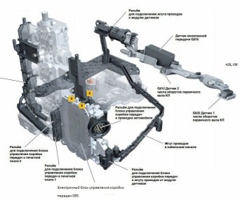 разъем 0B5 продажа дсг плата 0б5 электронная плата блок dsg s tronic 0B5
