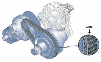 Multitronic цепь вариатор 01J